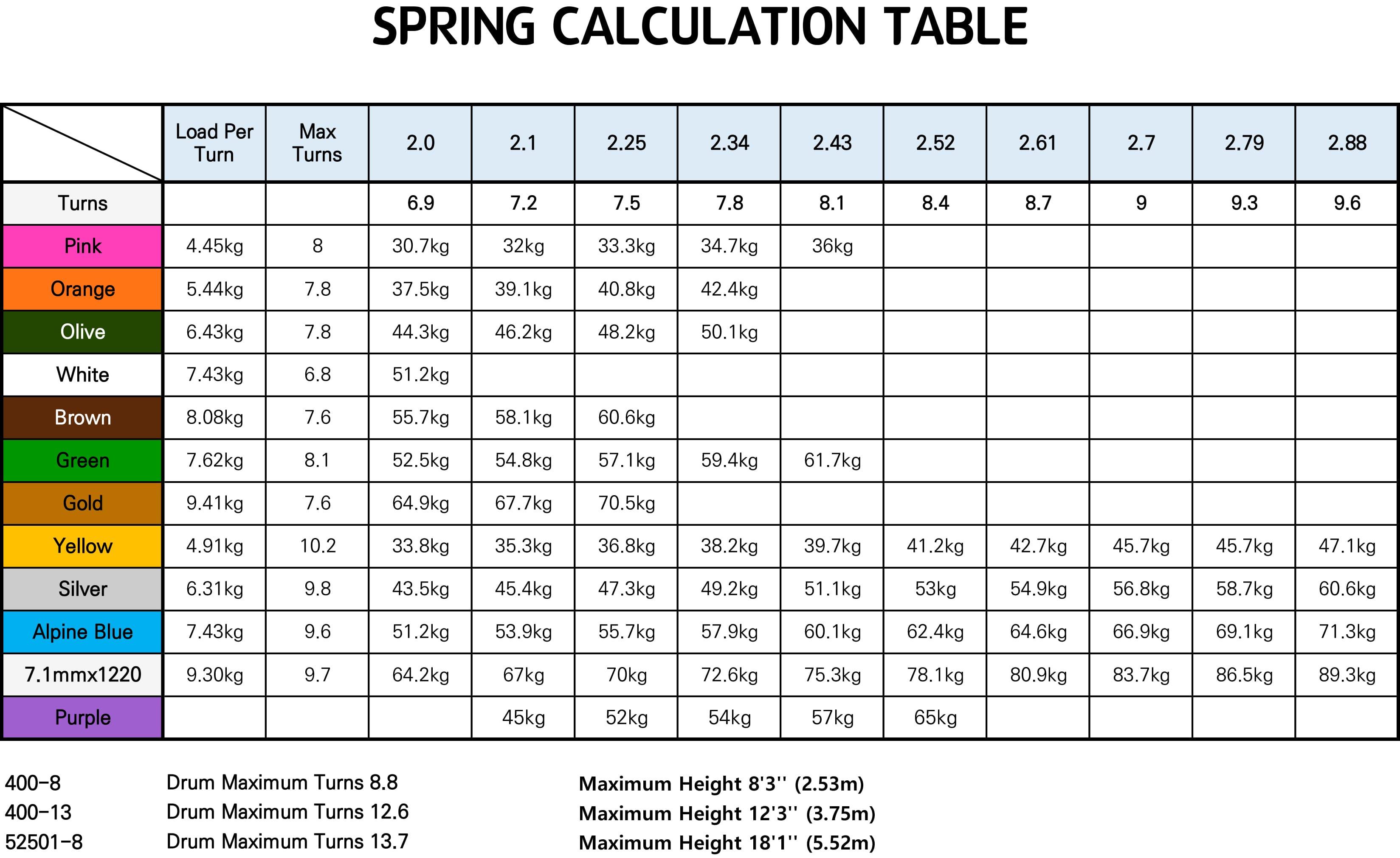 Garage Door Torsion Spring Weight Chart